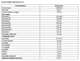 AnimAll VetLine Arthrovet PRO Синергический хондропротектор для крупных пород собак 250 таб х 2 г - изображение 2