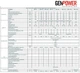 Генератор бензиновий однофазный 1,2 кВт GenPower GBG 15 Турция - изображение 2