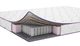 Ортопедический матрас PURPLE Base Promo Cocos 130х190 см - изображение 3