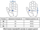 Рукавиці тактичні короткопалі UAD Prometey L Олива (UAD0028L) - зображення 4