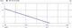 Аккумуляторный погружной насос Metabo TPF&nbsp;18&nbsp;LTX&nbsp;2200 (601729850) - изображение 15