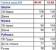 Женский костюм тройка штапель 46-50 разноцветный - изображение 7