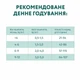 Сухий корм для кошенят Optimeal Kitten Chicken 200 г + 100 г у подарунок - изображение 7