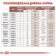 Замінник молока для собак Royal Canin Babydog Milk 2 кг - зображення 5