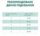 Сухой корм для стерилизованных котов Optimeal (индейка и овес) 300 г - изображение 6