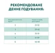 Сухий корм для стерилізованих кішок Optimeal (яловичина та сорго) 650 г - зображення 6