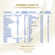 Суміш Nestle NAN Supreme Pro 1 з 5 олігосахаридами та лактобактеріями L з народження 800 г (7613035854444) - зображення 7