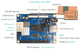 Одноплатний комп'ютер Orange Pi 3G-IOT-A 256Mb - изображение 3