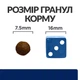 Корм Hill’s Prescription Diet z/d Mini сухой гипоаллергенный для собак малых пород 1.0 кг - изображение 3