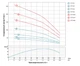 Насос центробежный скважинный DONGYIN 0.75кВт H 44(30)м Q 180(133)л/мин Ø102мм 777151 - изображение 2