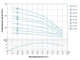 Насос відцентровий свердловинний DONGYIN 2.2кВт H 267(210)м Q 55(33)л/мин Ø102мм 777128 - зображення 2