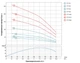 Насос центробежный скважинный DONGYIN 1.5кВт H 76(47)м Q 180(133)л/мин Ø102мм 777153 - изображение 2