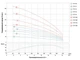 Насос центробежный скважинный DONGYIN 4.0кВт H 126(70)м Q 270(200)л/мин Ø102мм 7771763 - изображение 2