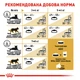 Royal Canin British Shorthair Adult 500 г (Власне Фасування) (2105756464) - изображение 3