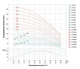 Насос центробежный скважинный DONGYIN 0.55кВт H 58(44)м Q 100(60)л/мин Ø102мм (кабель 35м) 777472 - изображение 2