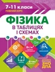 Физика в таблицах и схемах. 7-11 классы. Помощь в подготовке к ГНА, ВНО - Елена Дудинова (На украинском языке) - изображение 1