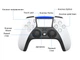 Геймпад бездротовий Data Frog PS-P02 для ПК та PS4 з додатковими задніми кнопками Білий (1009-608-01) - зображення 9