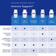 Витамин D3, Vitamin D3, Pure Encapsulations, 1,000 МЕ, 60 капсул (PE-00819) - изображение 5