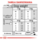 Sucha karma dla dorosłych psów Royal Canin CCN Mini Dental Care 8 kg (DLZROYKSP0045) - obraz 3