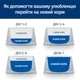 Cухий корм для собак Hill's Prescription Diet Urinary Care c/d 12 кг - курка - изображение 8