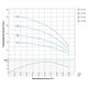 Насос центробежный скважинный DONGYIN 4SDm4/14 1.1кВт H 102(72)м Q 100(67)л/мин Ø102мм (777133) - изображение 3