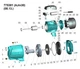 Насос поверхностный LEO центробежный 3.0 AJm30 300Вт 2.7м³/ч Hmax 35м 775381 - изображение 4