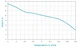Дренажно-фекальный насос Wetron WQDw10-12-1.8CF с ножом 773373 - изображение 2