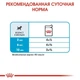 Влажный корм Royal Canin MINI PUPPY (Роял Канан) для щенков мелких пород 4шт - изображение 5