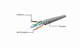 Патч-корд Cablexpert UTP CAT6 1.5 м Красный (PP6U-1.5M/R) - изображение 3