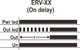 0.1сек-60хв 5А затримка на увімкнення реле часу 160-250V [ERV-60D] Samwha - зображення 8