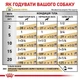 Лікувальні консерви для собак при сечокам'яній хворобі Royal Canin Urinary S/O, 410 г - изображение 6