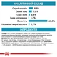 Влажный корм Royal Canin (Роял Канин) Sensitivity Control Duck для собак при нежелательной реакции на корм (утка) 0.4 кг - изображение 3