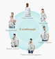 Рюкзак-кенгуру FRUITEAM Baby Carrier 6 в 1 для переноски детей Голубой - изображение 2