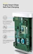 20W швидка зарядка 2хUSB Baseus Charger для Iphone, Apple, Samsung, Xiaomi зарядний пристрій PD білий - зображення 4