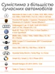 Зарядка для електромобіля Type 2 3.5кВт 16А / Зарядна станція для Volkswagen, Tesla, Nissan, Renault, Honda, AUDI feyree 68007 Чорний - зображення 10
