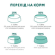 Сухий корм для котів Optimeal Sterilised Adult 10 кг - лосось - изображение 7