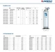 Насос для Колодязя Pedrollo NKm2/3 GE-N (4.8 м³, 48 м, 0.55 кВт) - зображення 4