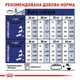 Сухий корм для собак Royal Canin Maxi Adult 15+3 кг - домашній птах - зображення 7