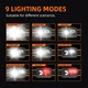 Фонарь налобный аккумуляторный SuperFire HL23-S 350 Lumen IP44 (HL23-S-SF) - изображение 6