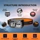 Фонарь налобный аккумуляторный SuperFire HL23-S 350 Lumen IP44 (HL23-S-SF) - изображение 8