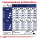 Сухий корм для дорослих собак великих порід Royal Canin (Роял Канін) MAXI ADULT 15кг - изображение 5