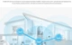 WI-FI роутер маршрутизатор Huawei WS7001A X2 WiFi 6 Dual-Core - зображення 5