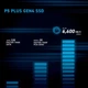 SSD накопитель Crucial p5 Plus 1tb m.2 2280 (ct1000p5pssd5) - изображение 8
