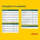 Сухий корм для собак Josera Sensi Junior 900 г - качка та лосось - изображение 4