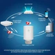 Термостат радіаторний безпровідний Tuya ZigBee HY368 - изображение 4