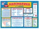 4100-1 Подсказка учащемуся. Математика 1-4 класса. Плакаты в каждом кабинете 10104249У 4823076151386 - изображение 1