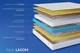 Матрас ортопедический Fjord Lagom 90x190 см (152111) - изображение 3