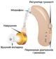 Слуховий апарат Axon C-109 із вбудованим акумулятором та регулюванням гучності - изображение 6