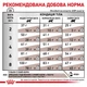 Сухой корм Royal Canin Gastrointestinal для кошек при нарушениях пищеварения 2уп*4кг - изображение 5