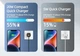 Зарядний пристрій KUULAA PD 20W GaN USB Type-C Швидка зарядка QC3.0+PD3.0 для Apple iPhone, iPad, Samsung, Xiaomi White (69001504) - зображення 6